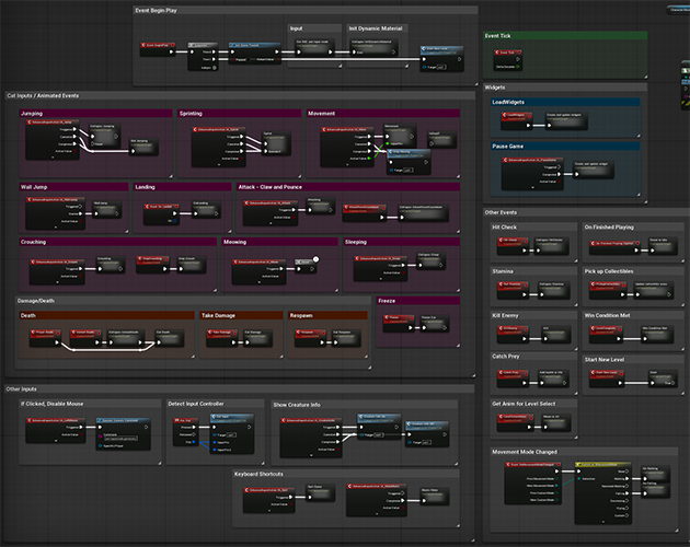 That Cat Game, an adventure platformer created in Unreal Engine